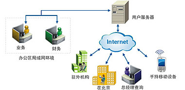 速達軟件（廣州）銷售服務中心 專業的軟件服務解決方案