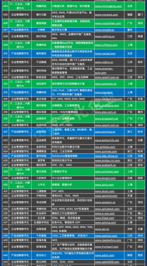 千企賦能，智造未來 中國工業軟件與服務企業名錄重磅發布