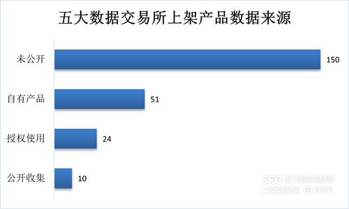數(shù)據(jù)要素市場7月趨勢解析 工具類產(chǎn)品主導(dǎo)場內(nèi)新增，金融、食品互聯(lián)網(wǎng)銷售行業(yè)領(lǐng)跑