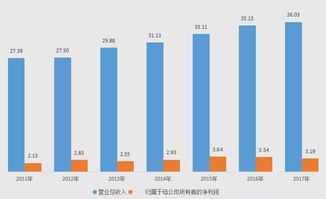洽洽瓜子增長遇瓶頸，跨界“飲料化”能否開辟新賽道？