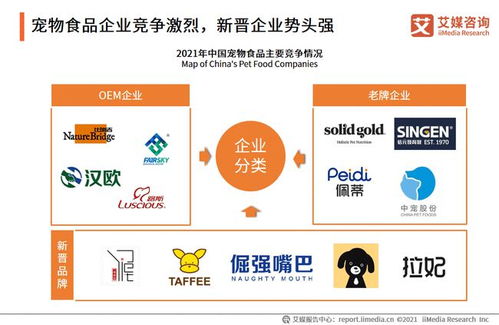 中國寵物用品產業鏈全景與市場規模洞察 技術咨詢視角下的2021年1500億元寵物食品市場